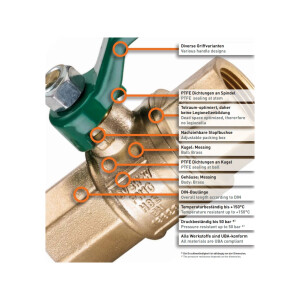 UNIWATER Trinkwasser-Kugelhahn mit ISO-T-Griff beids.Innengewinde Rp 3/4 Zoll (DN 20), Typ 1446