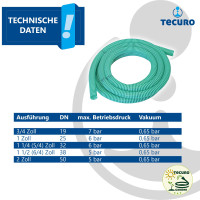 tecuro Saug- und Druckschlauch für Pumpen und Brunnen 3/4 Zoll - DN 19 per lf. Meter