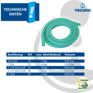 tecuro Saug- und Druckschlauch für Pumpen und Brunnen 1 Zoll - DN 25 per lf. Meter