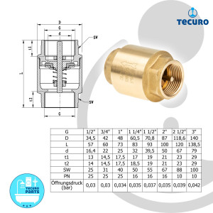 tecuro Messing Rückschlagventil 1/2 Zoll IG - DN 15 / PN 25, Baulänge 57 mm - schwere Bauform
