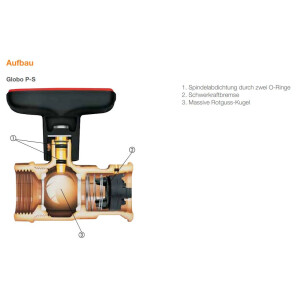 Heimeier Pumpen-Kugelhahn Globo P - Globo P-S