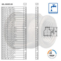 Temperguss-Gewindefitting verzinkt Reduziermuffe, IG x IG 1 1/4 x 1 Zoll, Typ 240, DVGW