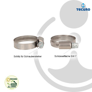 tecuro Saugfilter Set 3/4 Zoll - MS Fußventil mit Rückschlagventil, Saugkorb, Schlauchülle und Schlauchschelle