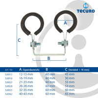 tecuro Doppel-Rohrschelle Ø 15 - 42 mm mit Schallschutzeinlage, verzinkt