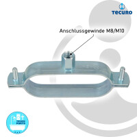 tecuro Ovalschelle, Stahl verzinkt - für Solarwellrohr, verschied. Ausführungen