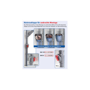 Airfit Rückstauklappe DN 110 mit Handverriegelung,...