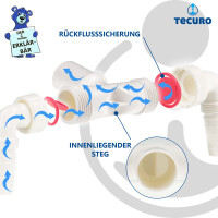 tecuro Waschgeräte Doppelanschluss Ø 32/40/50 mm, für Trockner und Waschmaschine - Robuster Kunststoff, einfache Installation