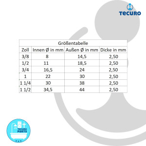 tecuro EPDM-Softprene-Dichtung 3/4 Zoll (Ø 24 x 12 x 2,5 mm) für Verschraubungen/Überwurfmuttern