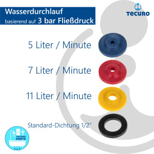 tecuro Nostalgie - Handbrause Ø 65 mm, 1-strahlig, mit 175 cm Metallbrauseschlauch verchromt