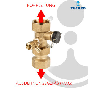 tecuro Messing Kappenventil, mit Plombiervorrichtung und Entleerung