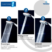 tecuro Wannenset Komfort-100 - mit 3 Funktionen Handbrause, Brauseschlauch, Wandhalter