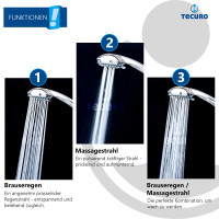 tecuro Wannenset Komfort-70 - mit 3 Funktionen Handbrause, Brauseschlauch, Wandhalter 5-fach verstellbar
