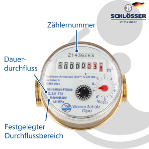 Einstrahlzähler ETK Kombi-Set (Kaltwasser) bis 30 Grad Länge 80 mm, inkl. Verschraubungen mit Pressanschluss 12 mm