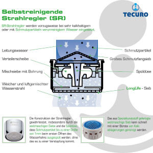 tecuro Selbstreinigende ECO SPAR Strahlregler Luftsprudler M22x1 IG, Durchflussklasse Z: 7,5 - 9,0 l/min, verchromt