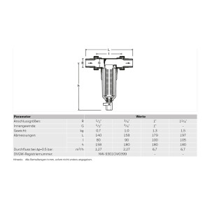 Resideo Feinfilter MiniPlus FF06 Messing AA, R1 - FF06-1AA