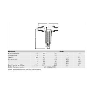 Resideo Feinfilter MiniPlus FF06 Messing AA, R3/4 - FF06-3/4AA