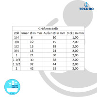 tecuro HD-Pressdichtung für Verschraubungen/Überwurfmuttern, Trinkwasserzulassung KTW-BWGL (P.2)