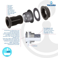 tecuro PUSH-IN Universal Behälterverschraubung 1 Zoll AG x 3/4 Zoll IG - DN 24, Tankdurchführung, PP/EPDM