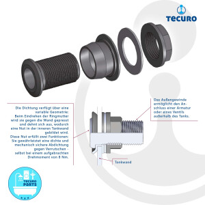 tecuro PUSH-IN Universal Behälterverschraubung 2 Zoll AG - DN 45,5, Tankdurchführung - für Tanks und Fässer, PP/EPDM