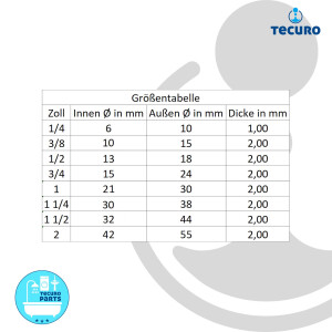 tecuro HD-Pressdichtung 1/2 Zoll (13 x 18 x 2,00 mm) für Überwurfmuttern Sanitär-Heizungsinstallation