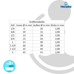 tecuro HD-Pressdichtung 1 1/4 Zoll (30 x 38 x 2,00 mm) für Überwurfmuttern Sanitär-Heizungsinstallation