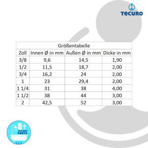 tecuro Gummidichtung 1 1/2 Zoll (38 x 44 x 3,00 mm) für Überwurfmuttern Sanitär-Heizungsinstallation