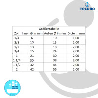 tecuro HD-Pressdichtung 1/4 Zoll (6 x 10 x 1,00 mm) für Überwurfmuttern Sanitär-Heizungsinstallation
