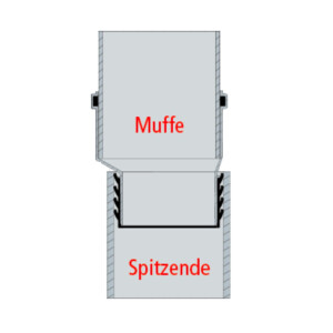 Plus Universal Steckmuffe mit Lippendichtung - DN 110/110, Kunststoff